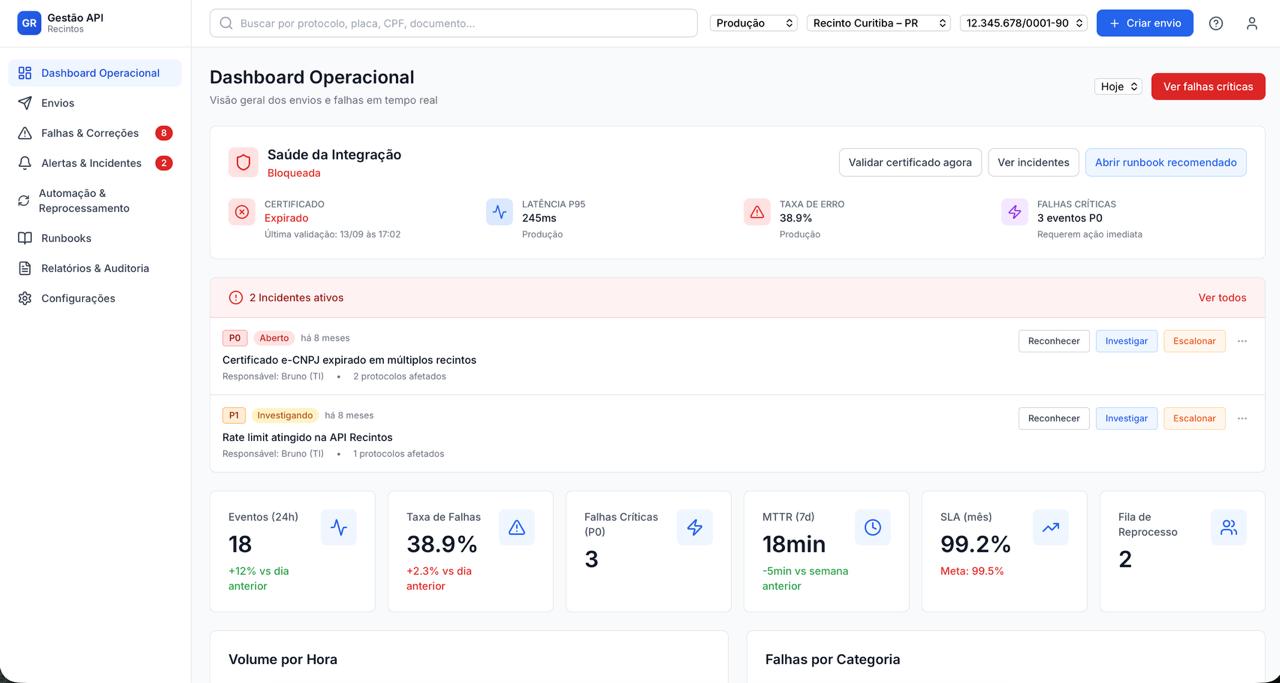 Gestão API Recintos — dashboard operacional