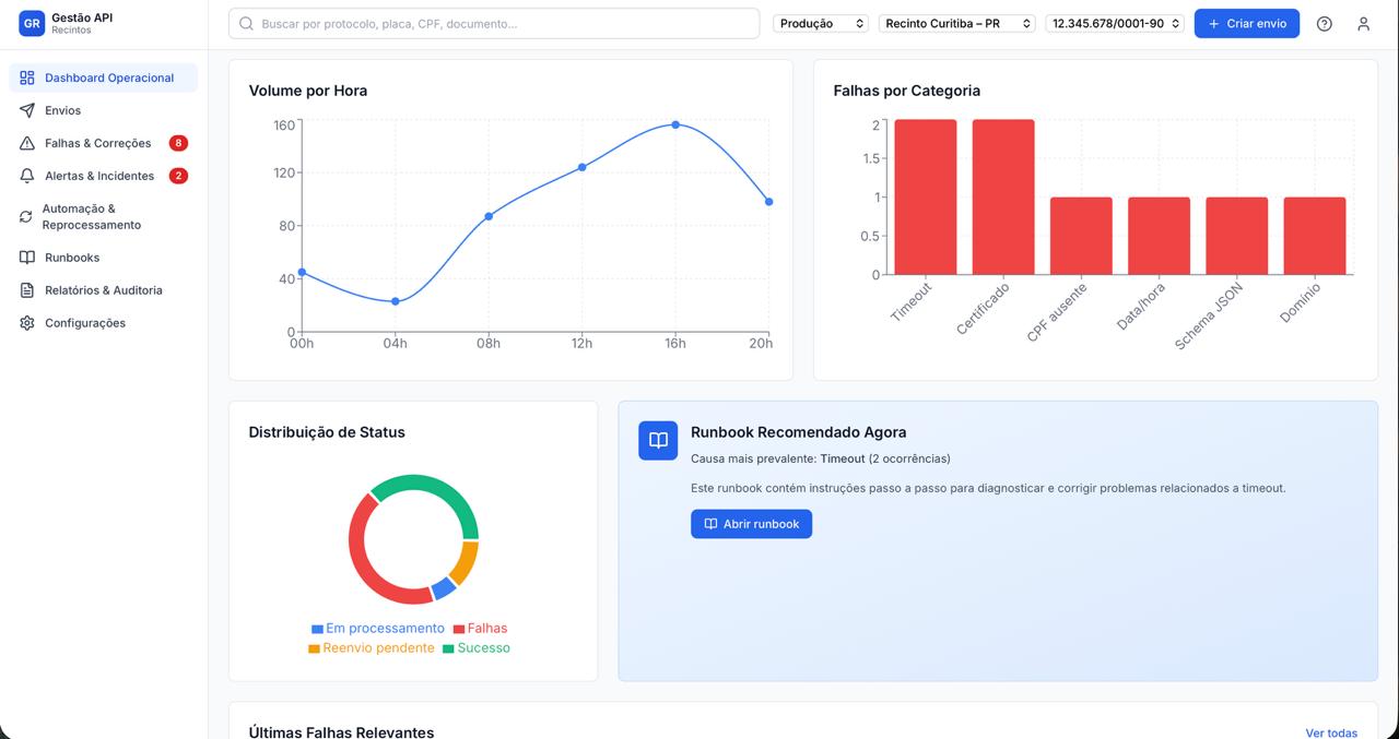 Gestão API Recintos — volume por hora e falhas por categoria